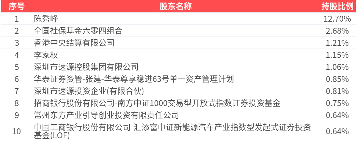 保利发展（600048）2025年三季报简析：净利润同比下降75.31%