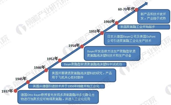 泥炭土行业现状与发展趋势分析_人保财险政银保 ,人保服务