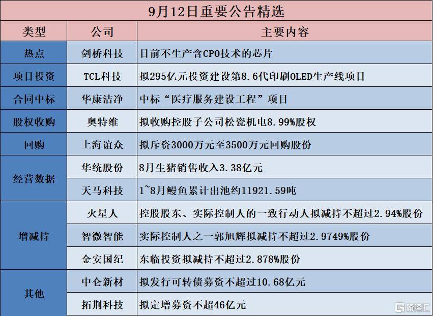 格隆汇公告精选�蛲�花顺:前三季净利润12.06亿元 同比增长85.29%;寒锐钴业:前三季净利润2.38亿元 同比增长42.57%