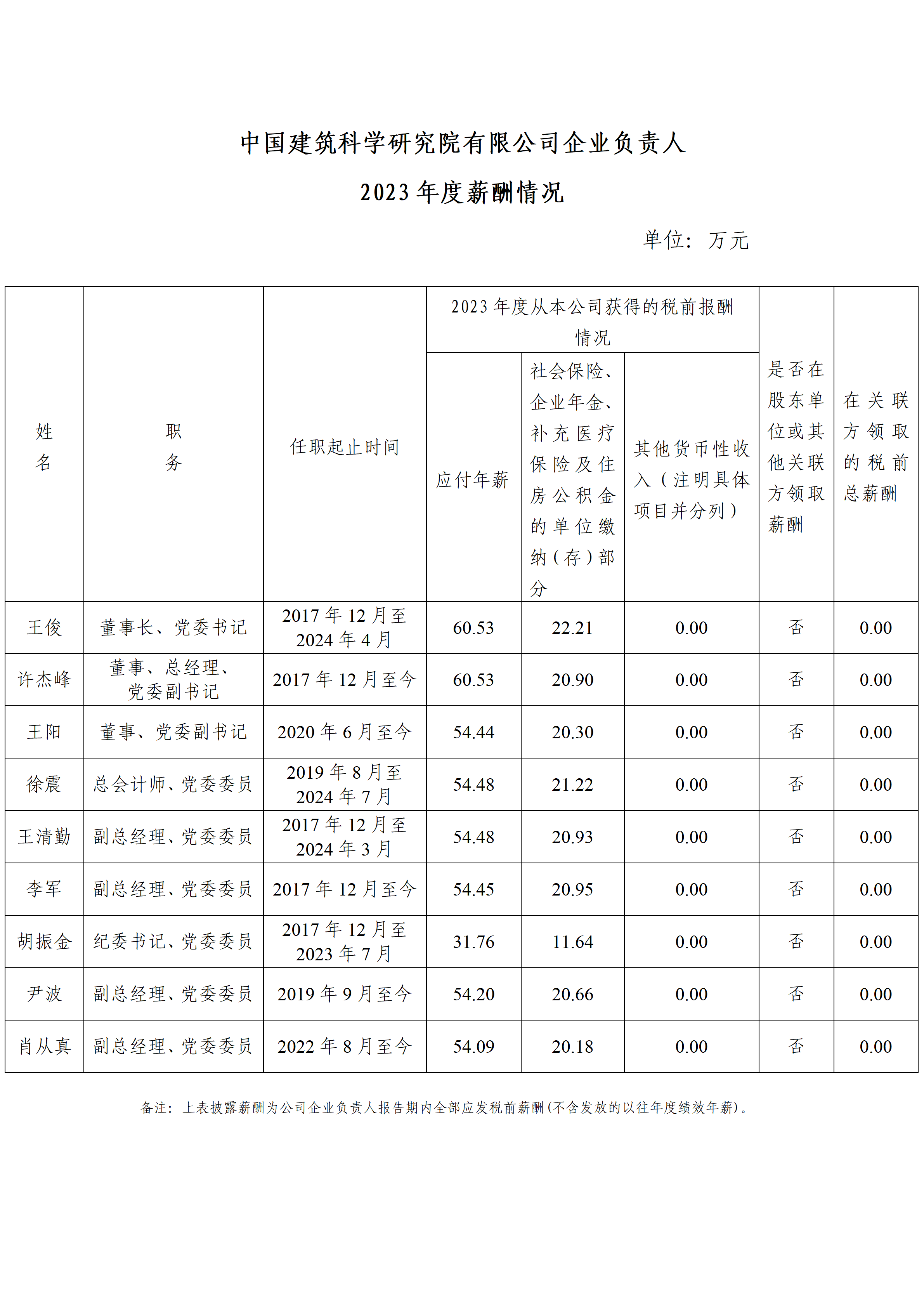 今年以来119家公司完成定增，募资总额7978.36亿元