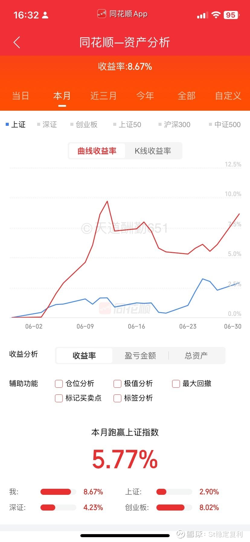 *ST铖昌：营收增长超200% 净利润扭亏为盈