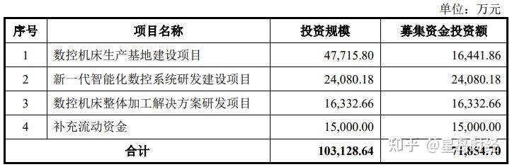 钶锐锶科创板IPO：去年过半收入靠赊销，区域依赖难破，超2亿理财在手仍募资“补流”