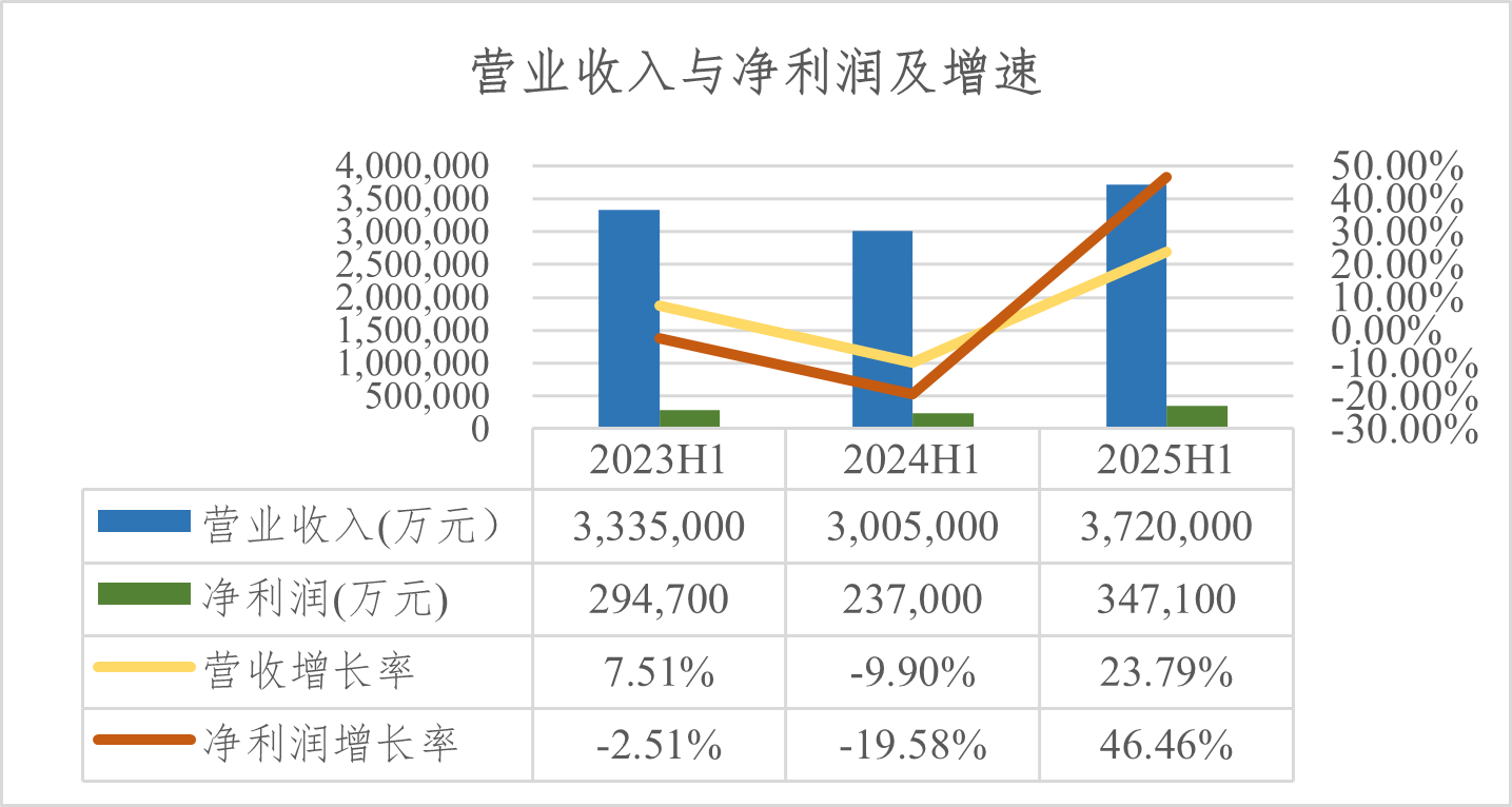 华友钴业:2025年度第一期绿色科技创新债券发行结果公告