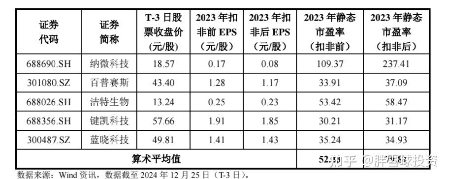 钧崴电子：公司已于2025年第三季度报告中披露对应时点的股东人数