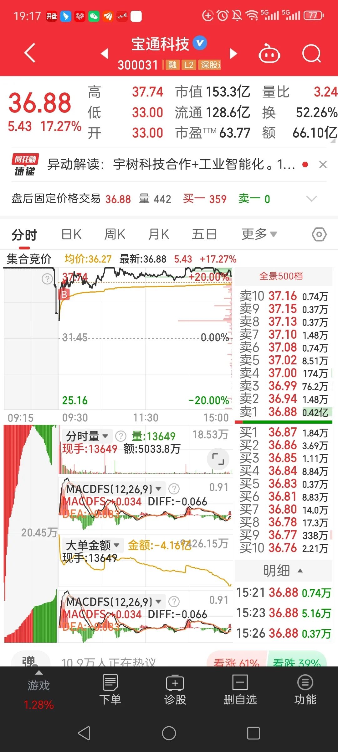 三德科技(300515.SZ):前三季净利润1.15亿元 同比增长47.52%
