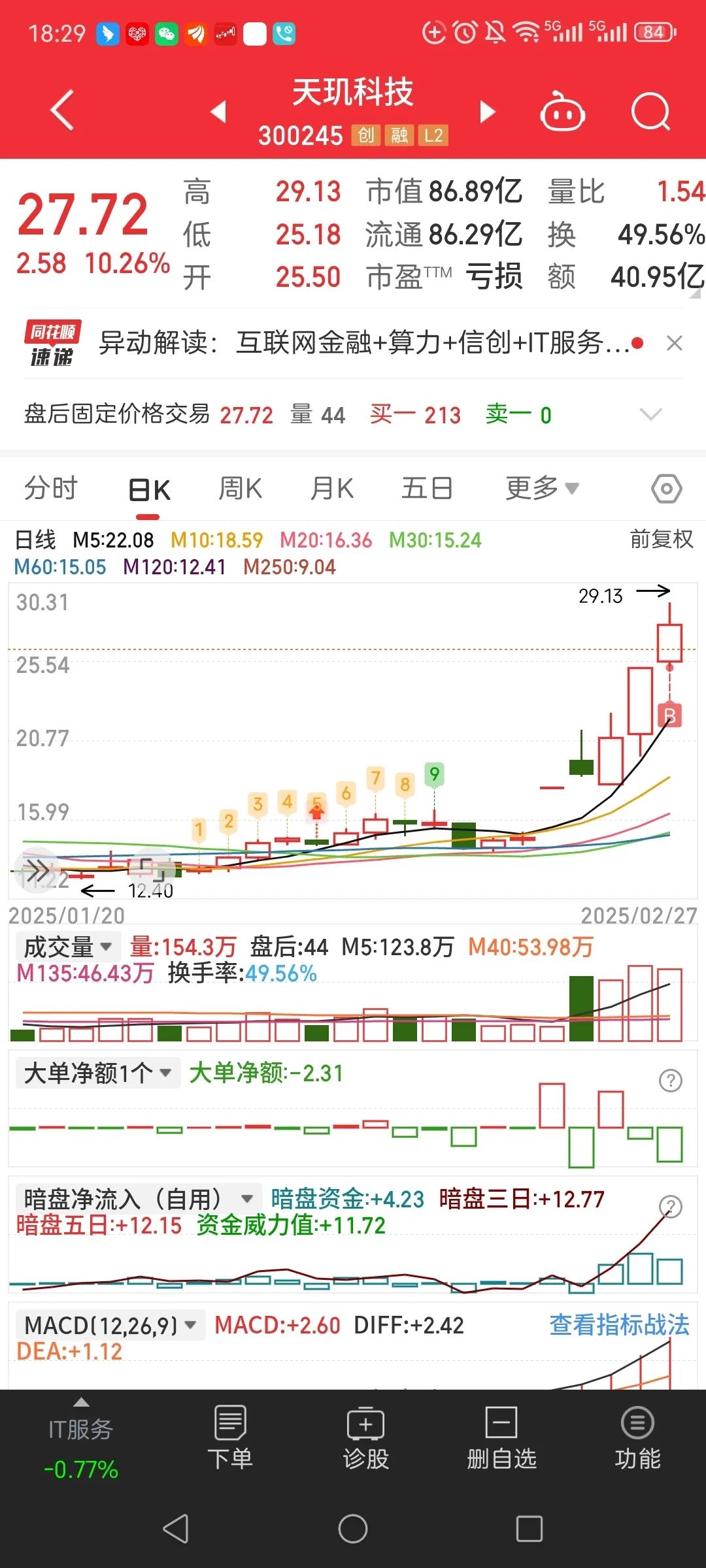 三德科技(300515.SZ):前三季净利润1.15亿元 同比增长47.52%