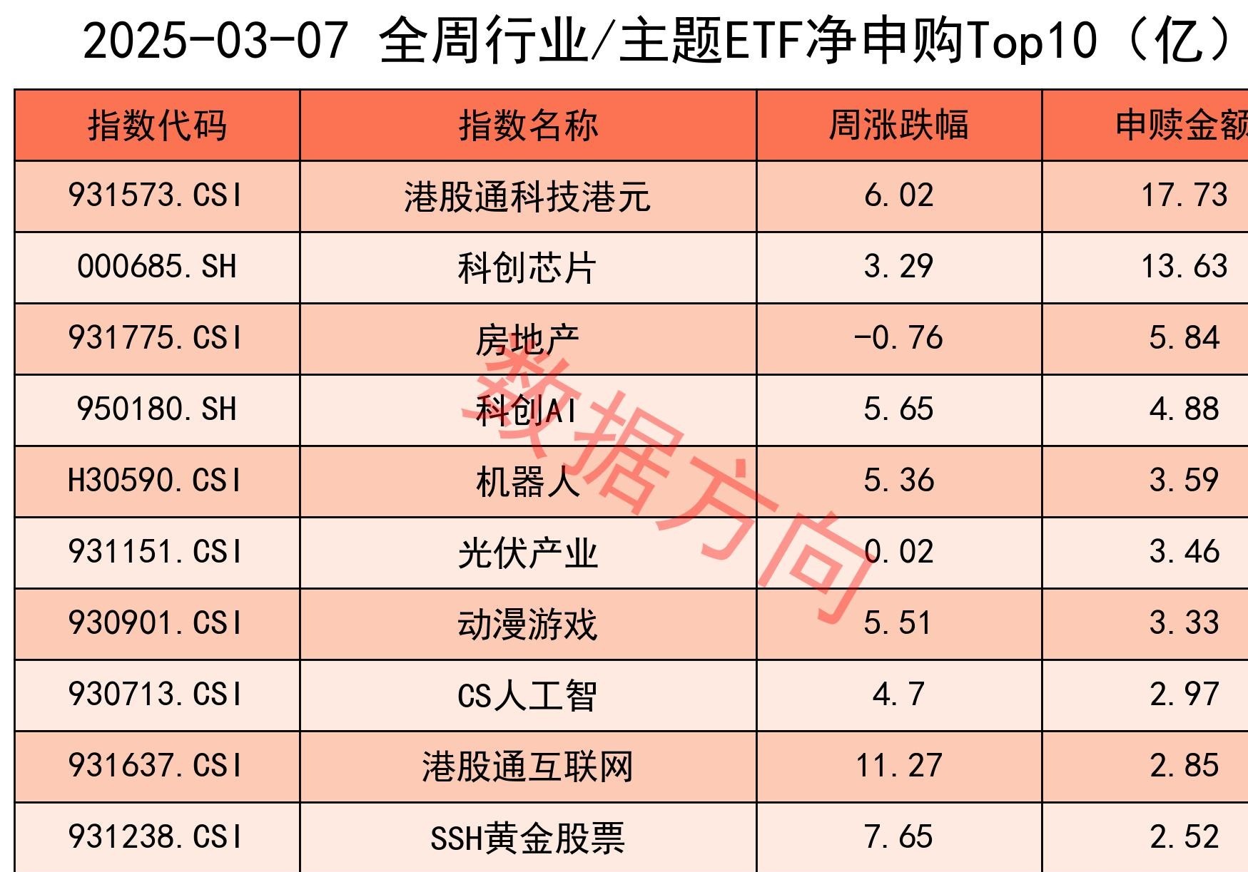 MSCI中国A50互联互通(人民币)指数(本币)ETF今日合计成交额1.58亿元,环比增加32.23%
