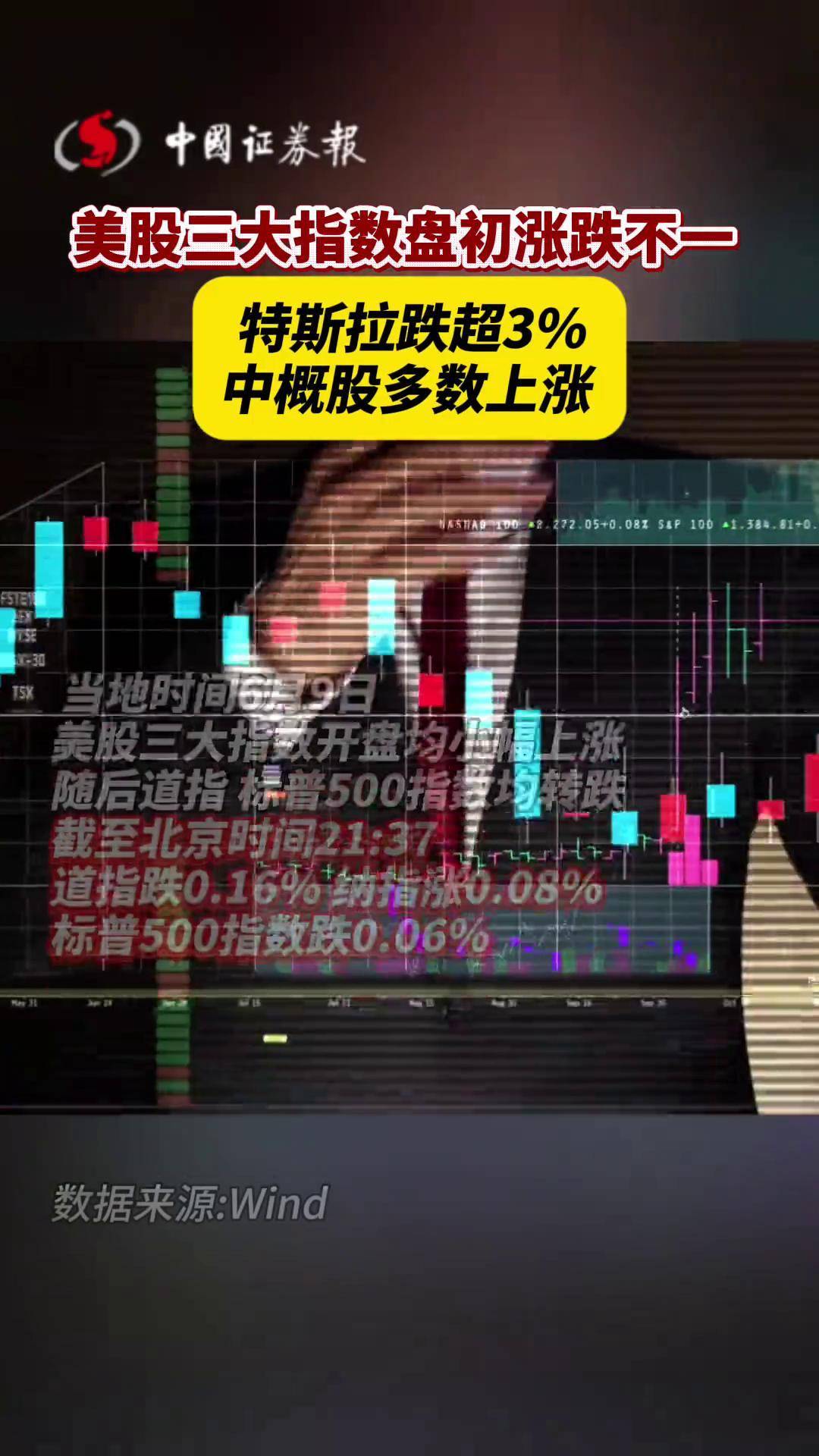 美股三大指数集体收涨 大型科技股多数上涨