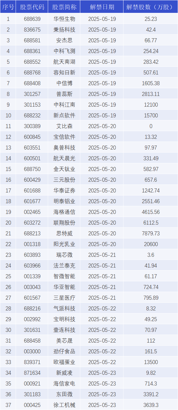 天力锂能10月23日大宗交易成交6374.00万元