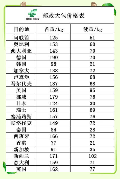 中西部占比提升 9月快递业务量同比增长12.7%