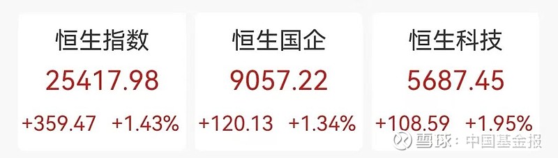 港交所行政总裁陈翊庭：将更多开拓固定收益和其他资产类别