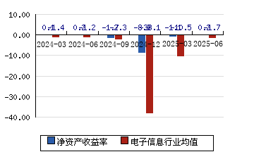 华力创通（300045）2025年三季报简析：营收净利润同比双双增长，公司应收账款体量较大