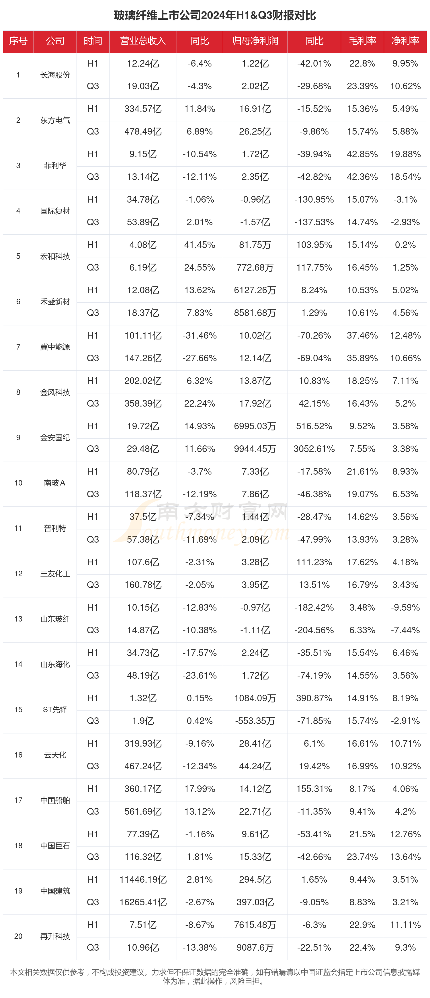 巍华新材（603310）2025年三季报简析：净利润同比下降40.96%，公司应收账款体量较大