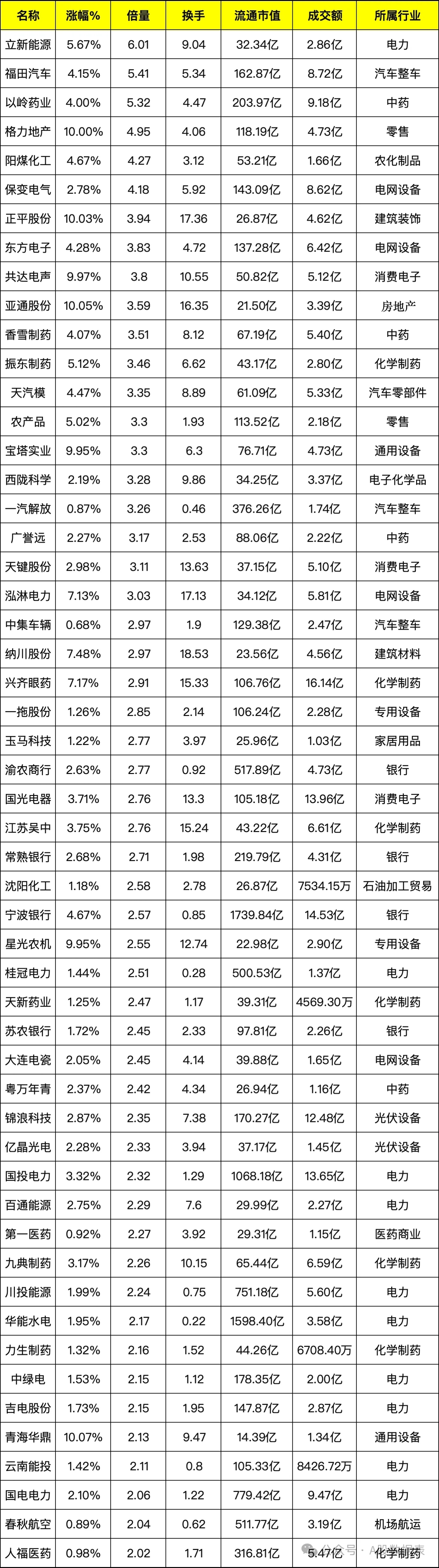 商业航天全线狂飙!八大概念股盘点(名单)