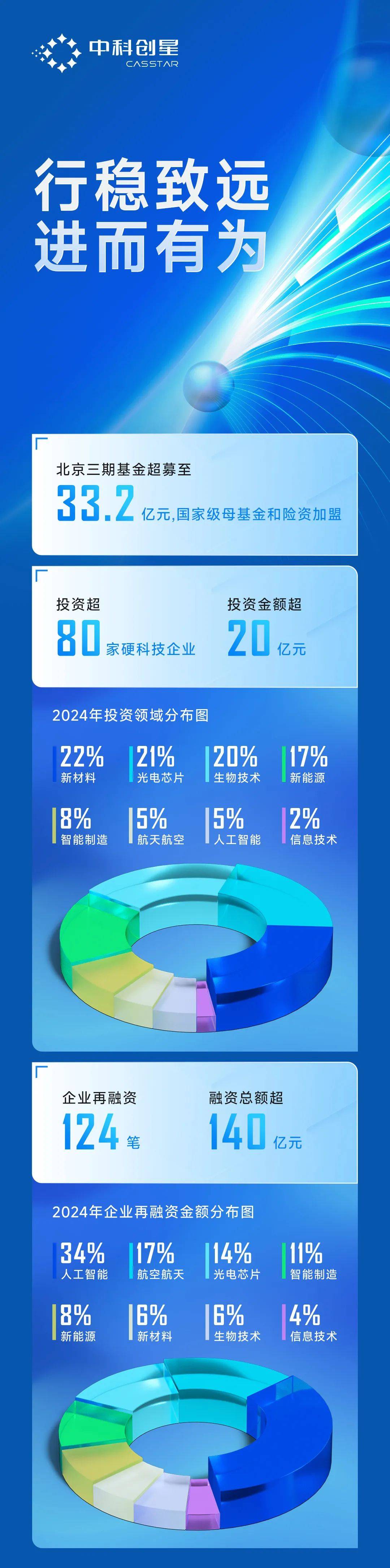 星宸科技：多颗中高端新品将进入产出阶段