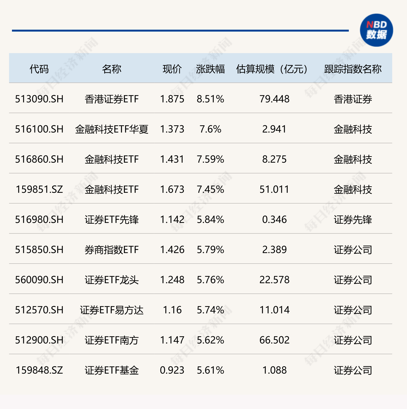 科顺股份：前三季度净利润同比下降84.08%