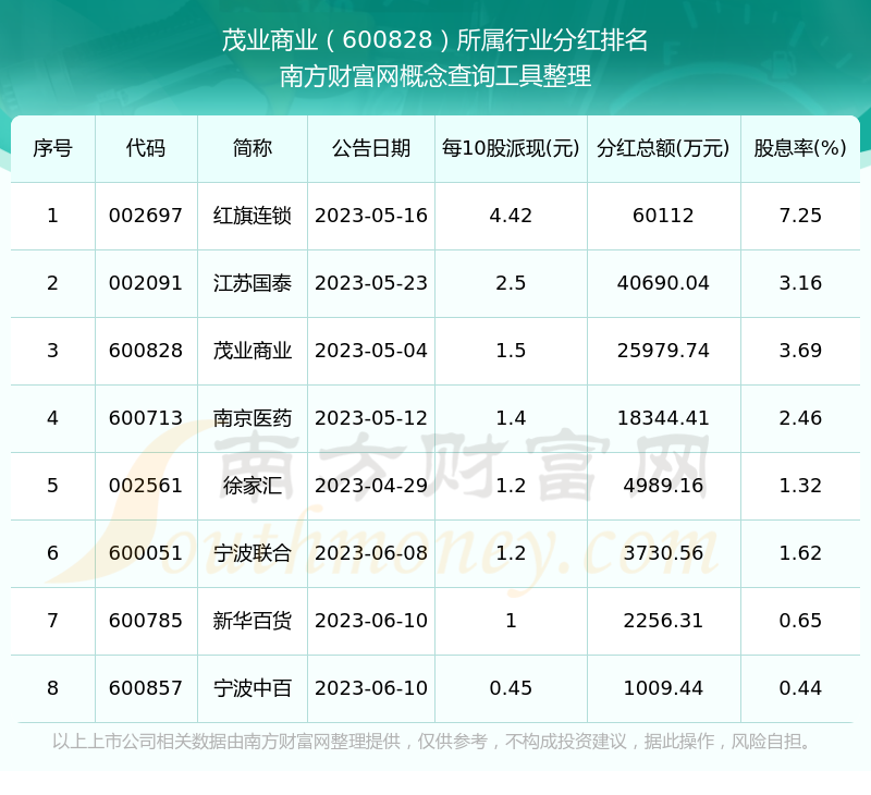 丰茂股份:2025年前三季度净利润约8494万元