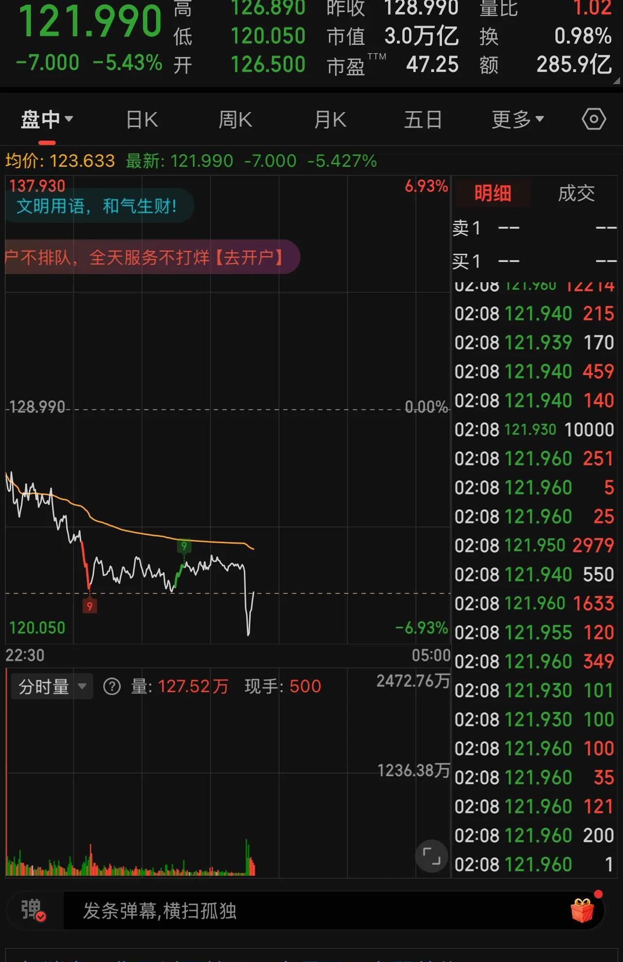 深夜突发!美股全线大涨,金价巨震!特朗普最新发声