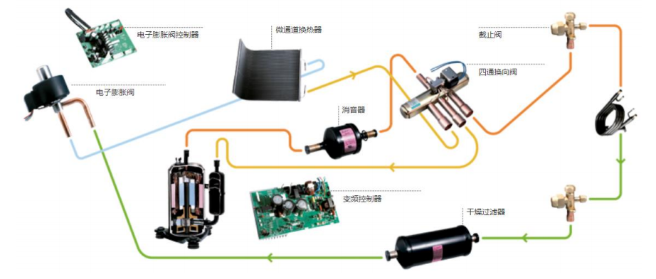 海尔智家获得发明专利授权：“多联机空调系统及其膨胀阀开度控制方法和控制装置”