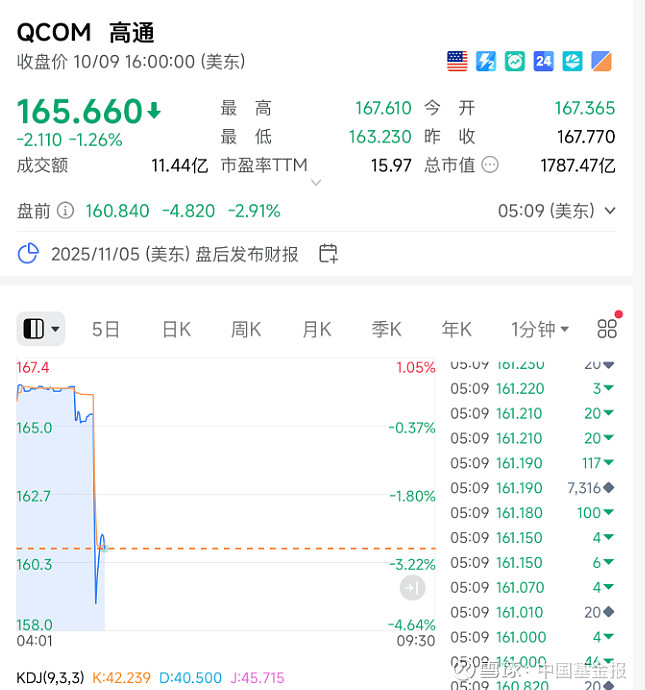 刚刚，直线跳水！特朗普，突然宣布