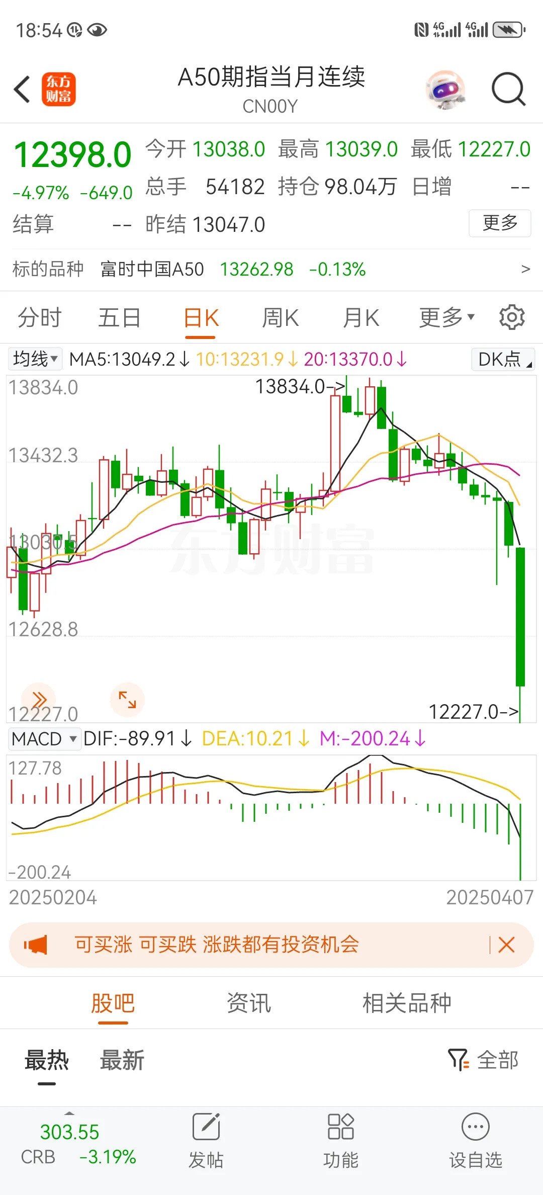 刚刚，直线跳水！特朗普，突然宣布