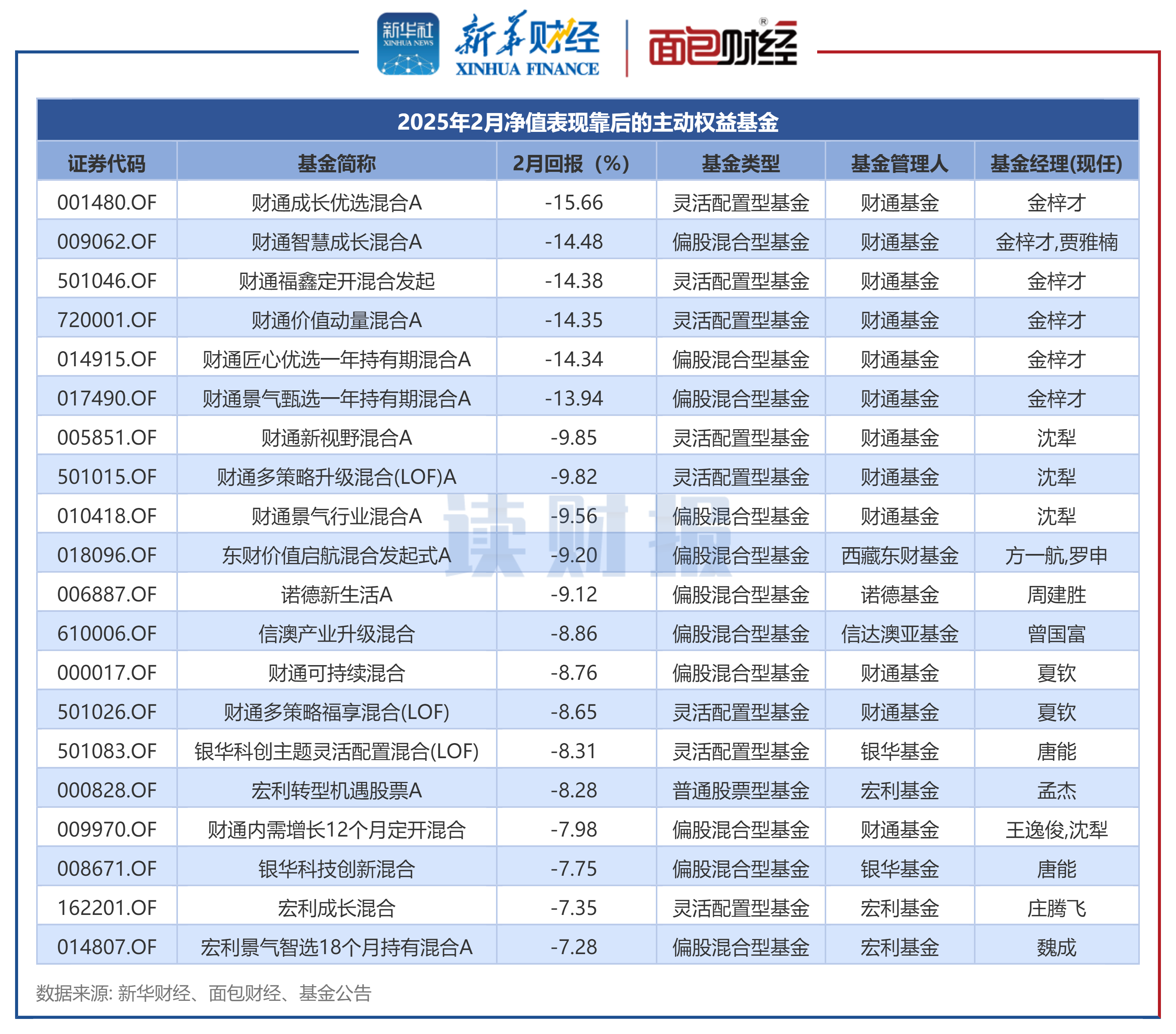 ST天瑞:2025年前三季度净利润约-122万元
