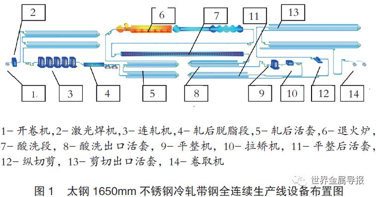 马钢股份获得发明专利授权:“一种拉矫机用高温防护装置及拉矫机”