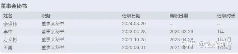 道通科技：前三季度净利润同比增长35.49%