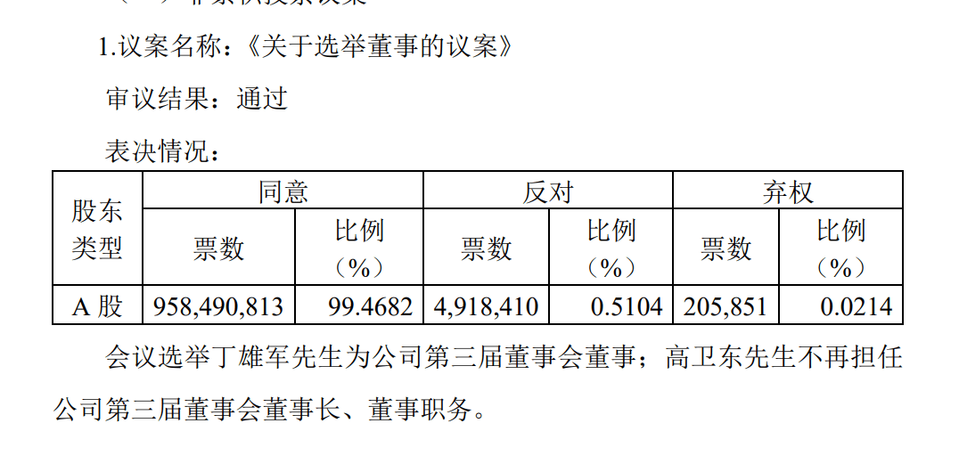 电投能源一独董“失联” 公司称不影响经营和董事会运作