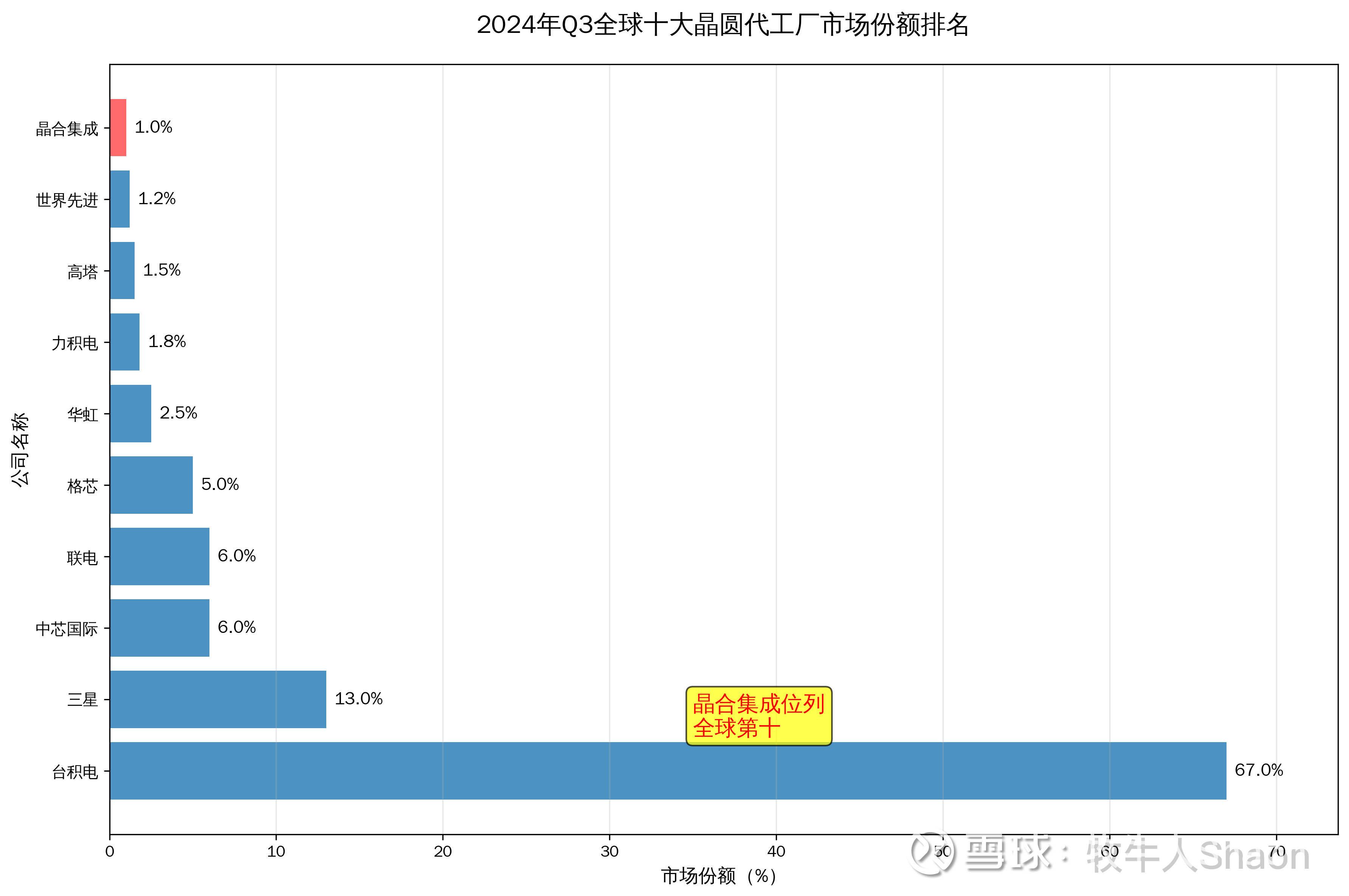 刚刚！半导体领域大消息，又一芯片龙头IPO过会