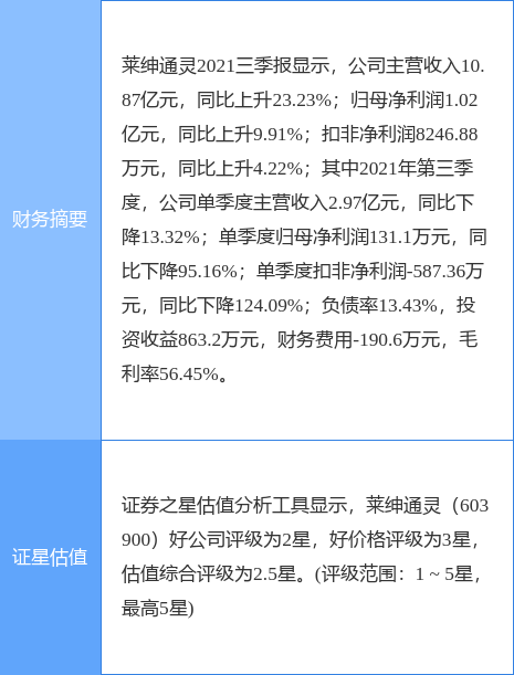 莱绅通灵(603900)2025年三季报简析:营收净利润同比双双增长