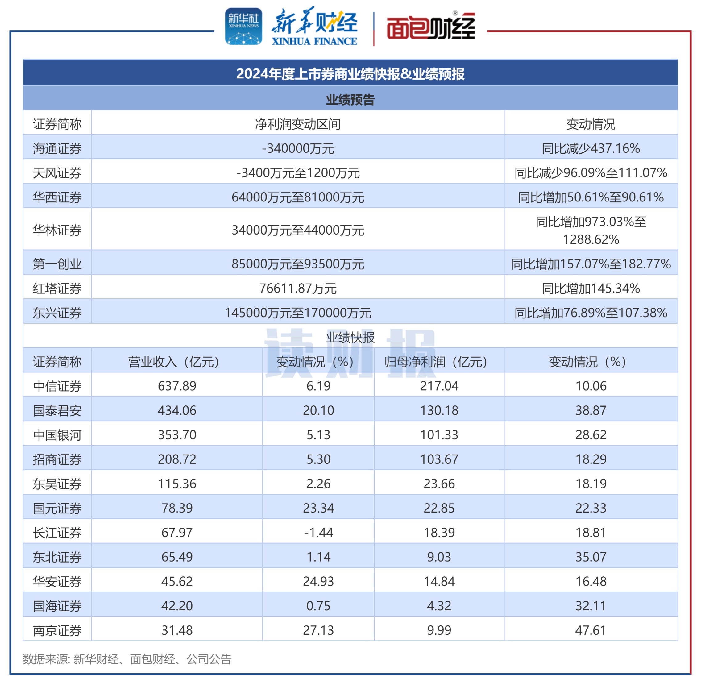 浙大网新(600797)2025年三季报简析:营收净利润同比双双增长