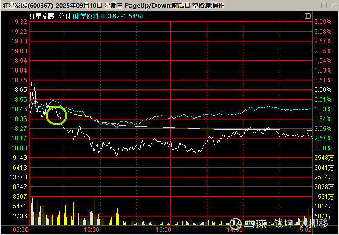 红星发展（600367）2025年三季报简析：净利润同比增长86.78%，盈利能力上升