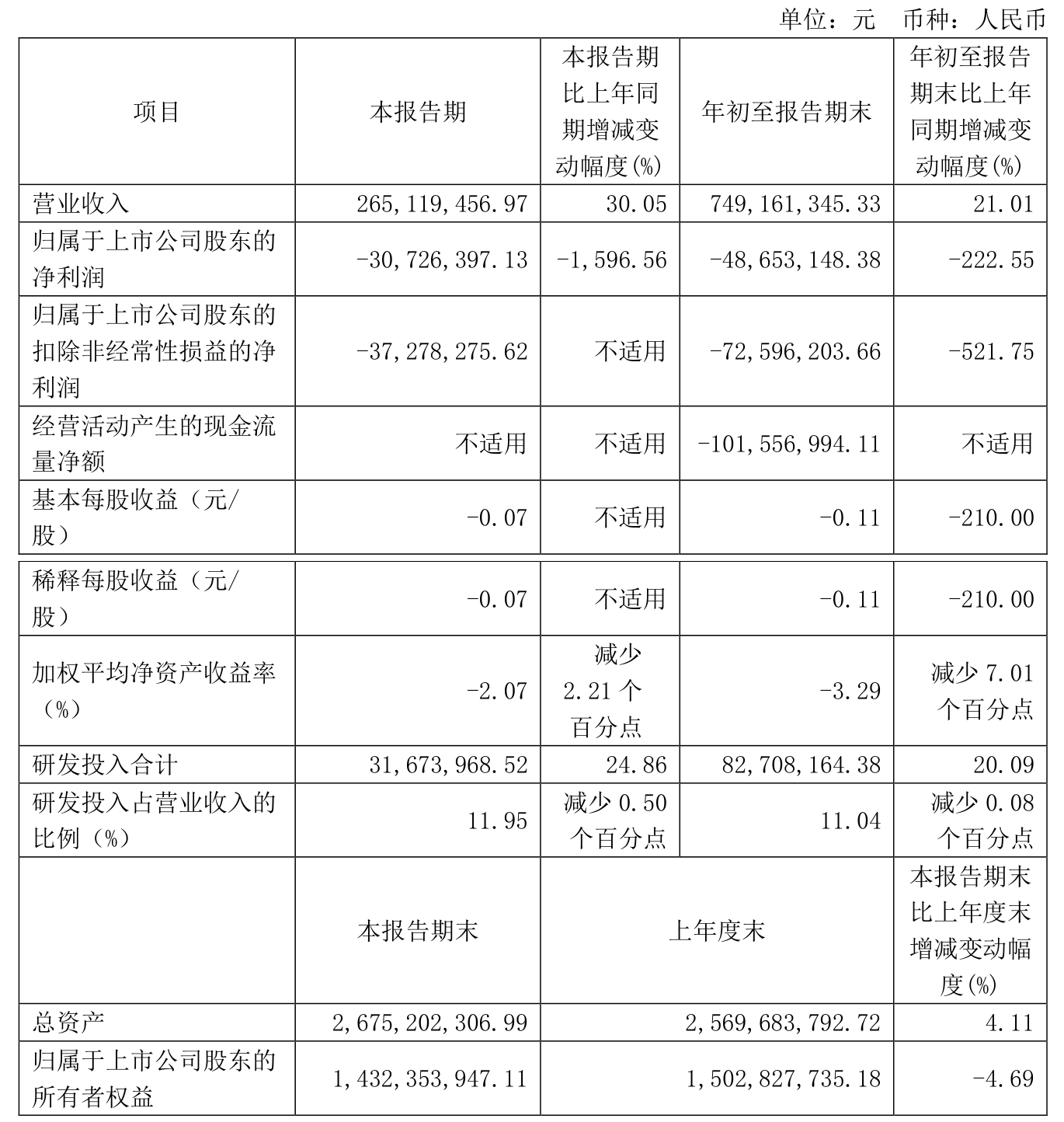 万华化学(600309)2025年三季报简析:净利润同比下降17.45%,公司应收账款体量较大