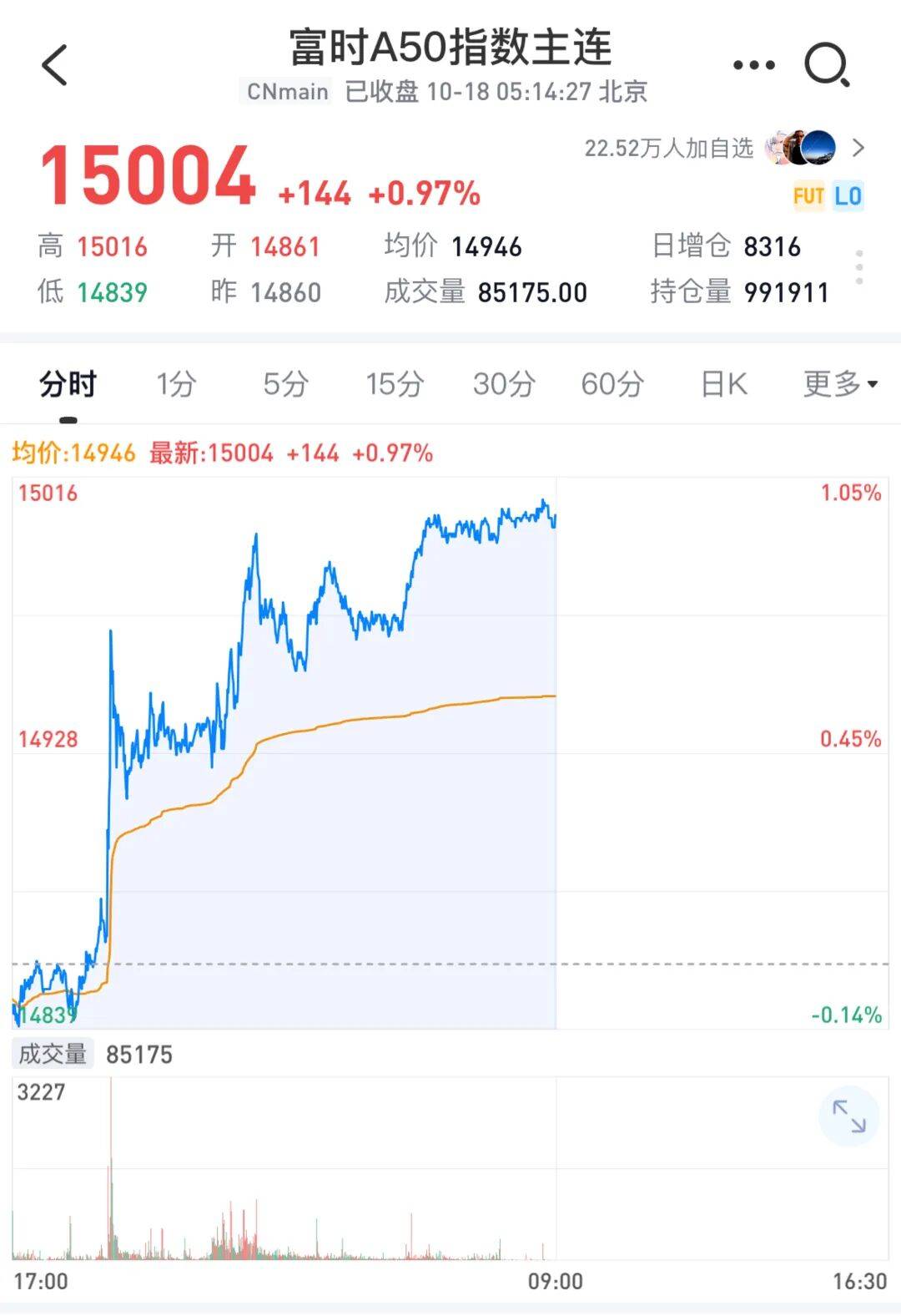 CBOT农产品期货主力合约收盘多数下跌,玉米期货跌0.93%
