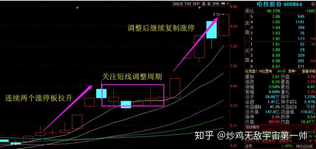 哈投股份（600864）2025年三季报简析：营收净利润同比双双增长