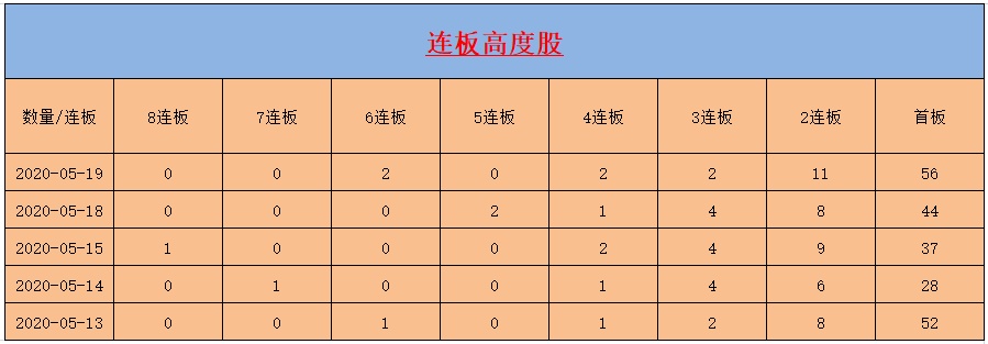 安记食品（603696）2025年三季报简析：营收净利润同比双双增长，盈利能力上升