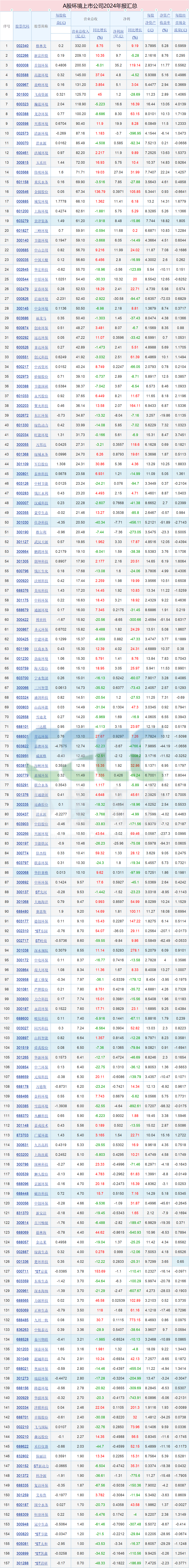 泰达股份（000652）2025年三季报简析：净利润同比下降49.05%，公司应收账款体量较大