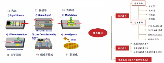 *ST宝鹰：拟设立子公司 投资光耦合器项目