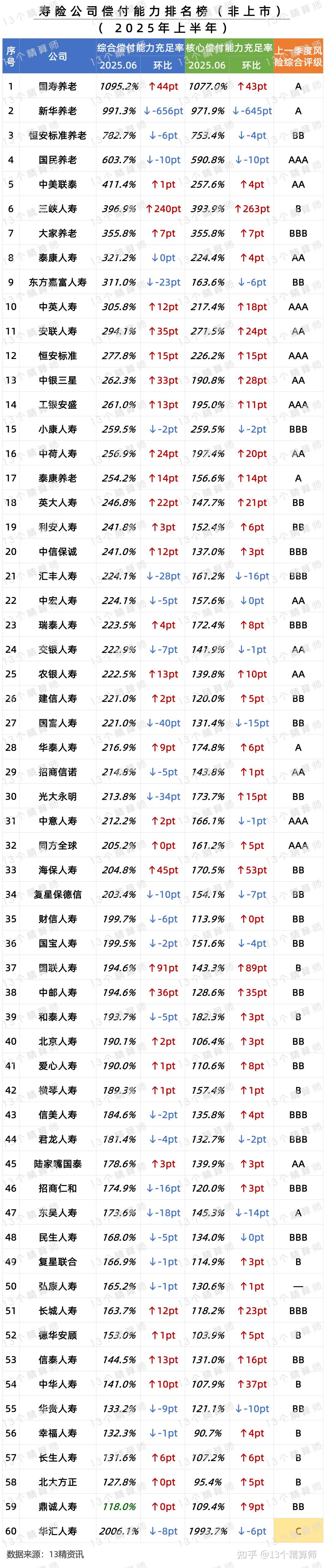 超300只债基披露2025年三季报 投资操作各有不同