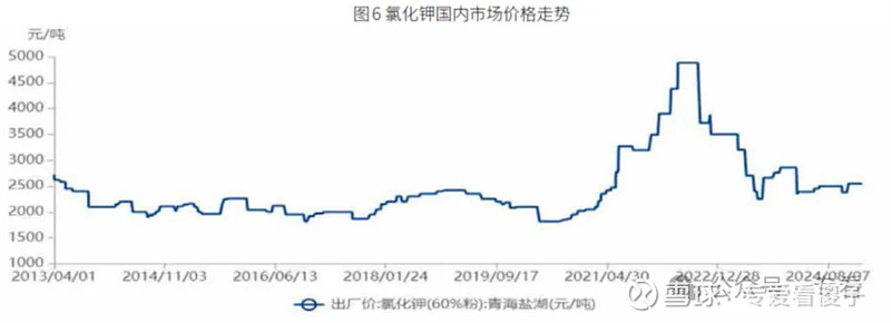 盐湖股份（000792）2025年三季报简析：营收净利润同比双双增长，盈利能力上升