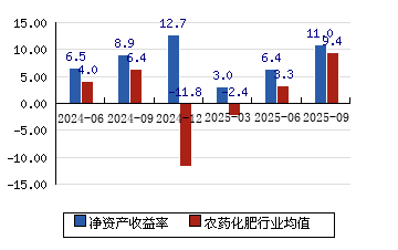 盐湖股份（000792）2025年三季报简析：营收净利润同比双双增长，盈利能力上升