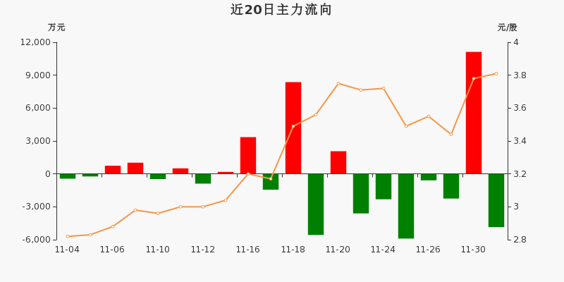 锌业股份(000751)2025年三季报简析:营收净利润同比双双增长,盈利能力上升