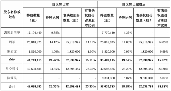 安奈儿(002875.SZ)：控股股东签署《一致行动人协议》