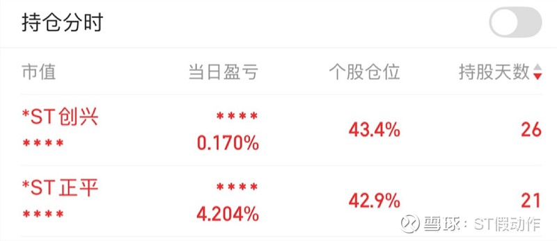 *ST正平录得7天5板