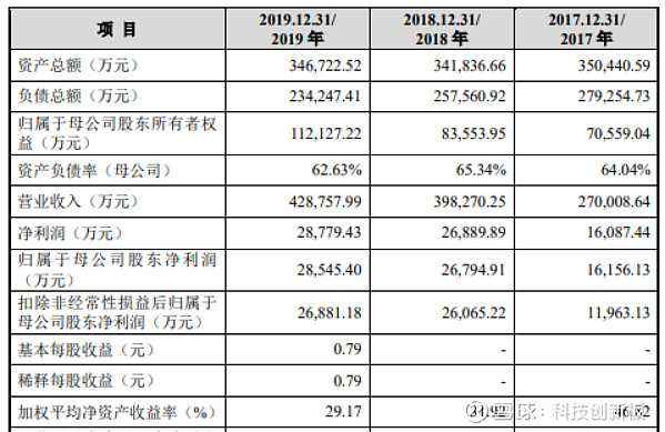 毛利率连降,实控人家族高度控盘,济人药业转战北交所迎盈利与治理双重考