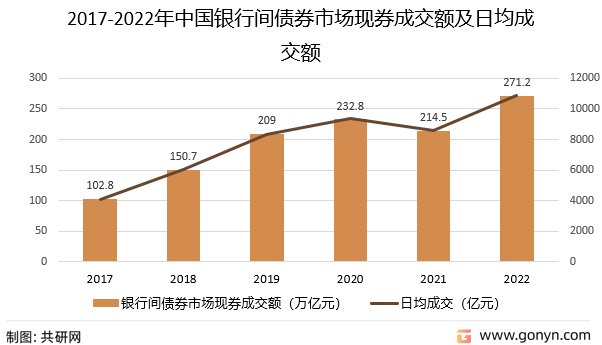 银行间市场新增24家机构获得债务融资工具承销商资格
