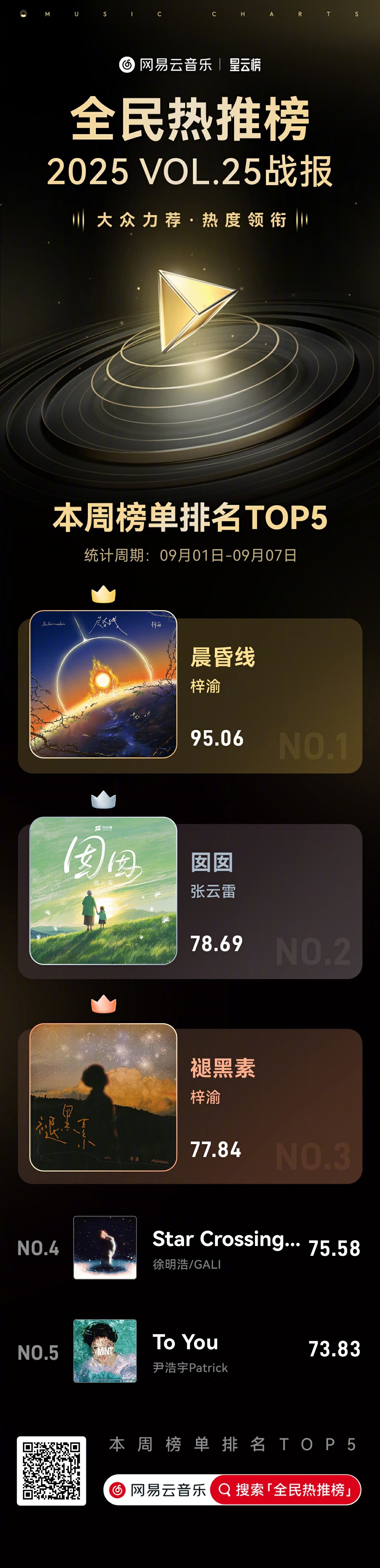 2025-12-31 00:00每经热榜