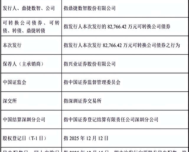 深交所：“鼎捷转债”盘中临时停牌