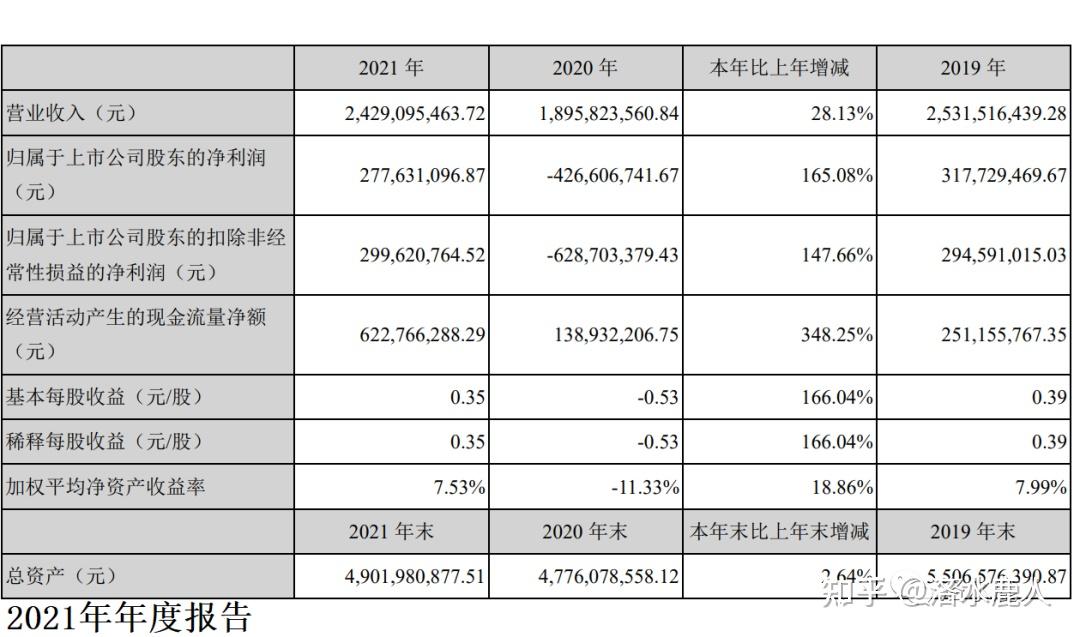 众生药业：呼吸系统疾病领域布局RSV创新药项目